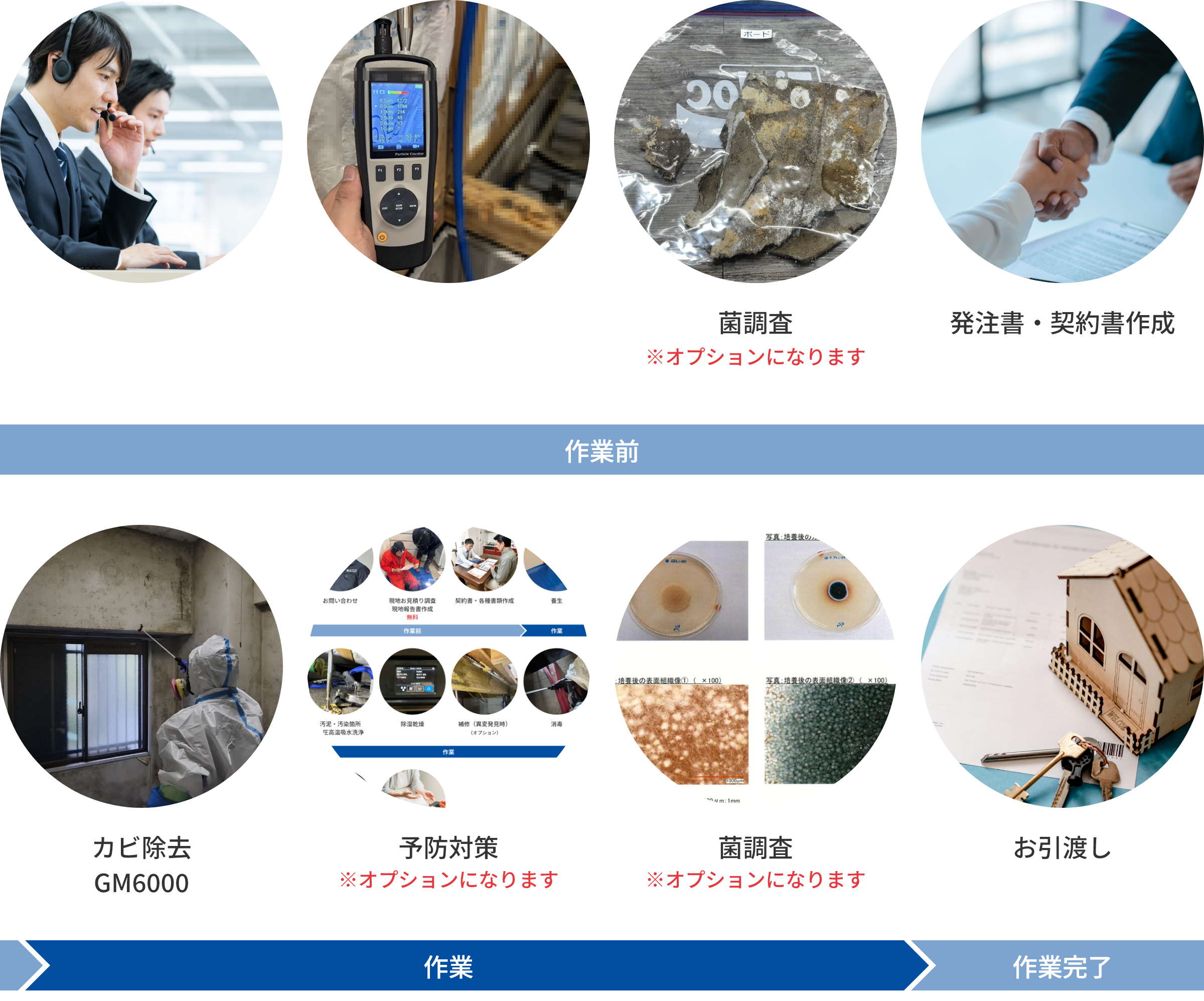 カビ除去の流れ