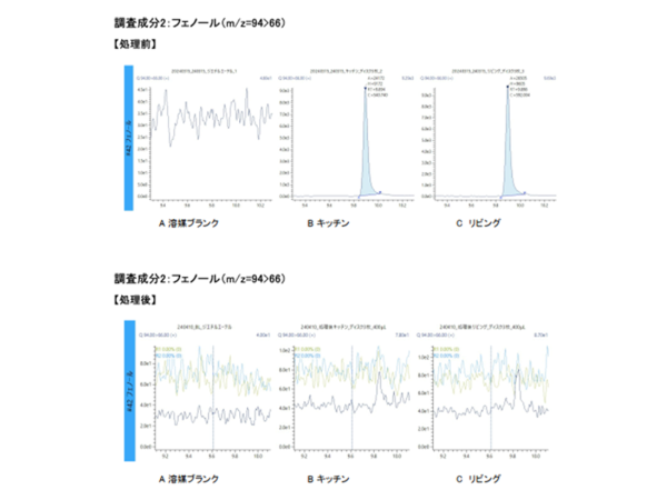 臭気分析