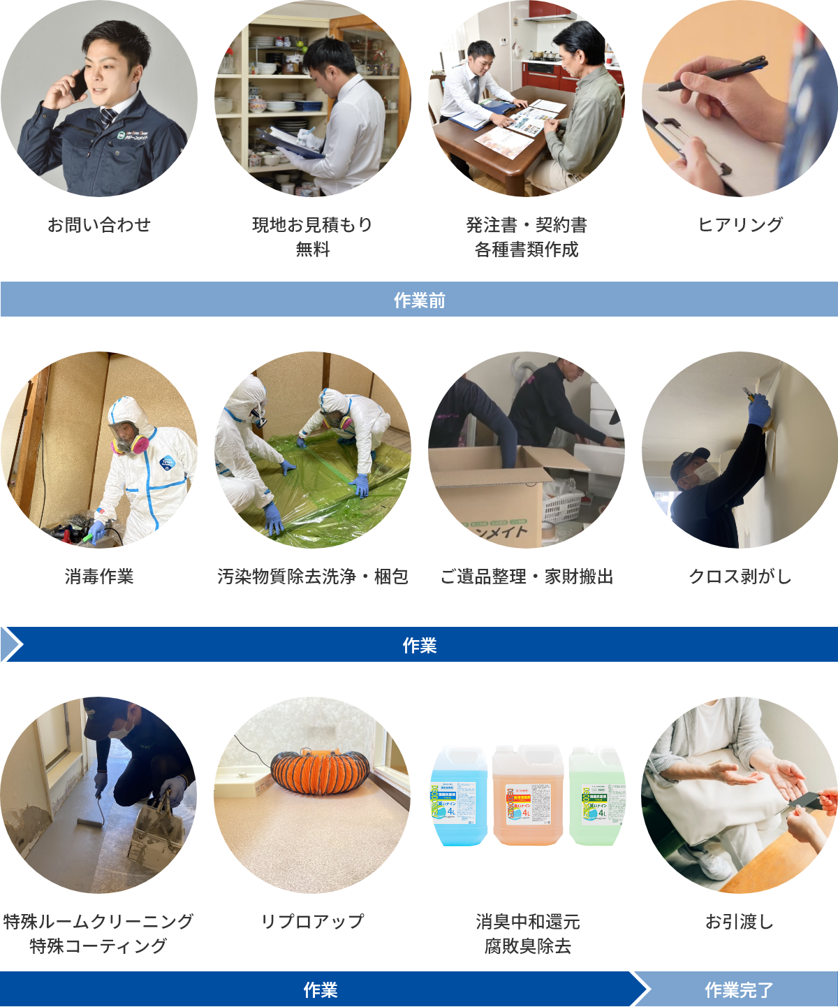 特殊清掃の流れ